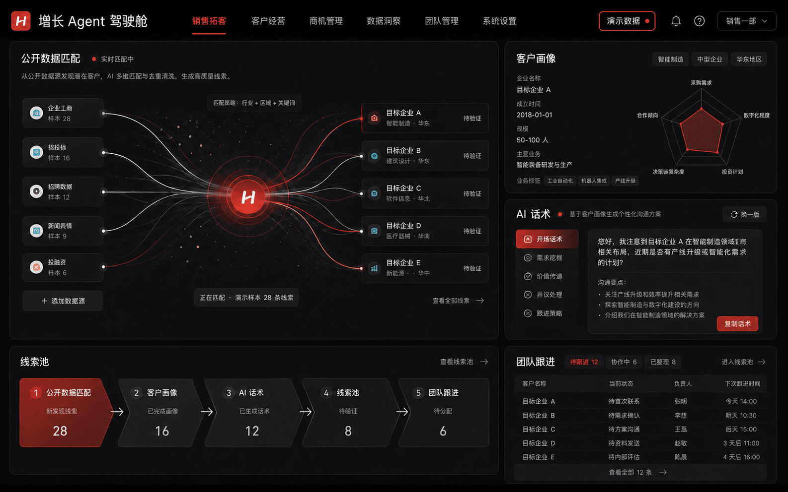 拓擎的增长 Agent 驾驶舱界面:公开数据匹配、客户画像与团队跟进
